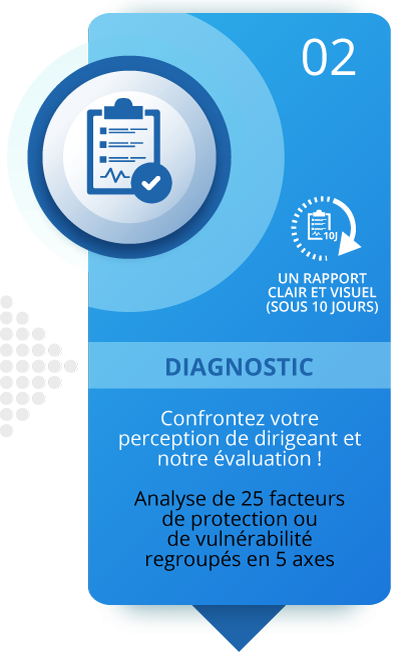 étape 2 d'un diagnostic 360 entreprise